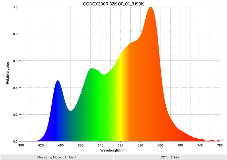 GODOX300R 32K OF 01 3199K SpectralDistribution 1