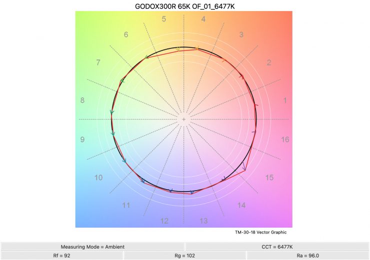 GODOX300R 65K OF 01 6477K TM30